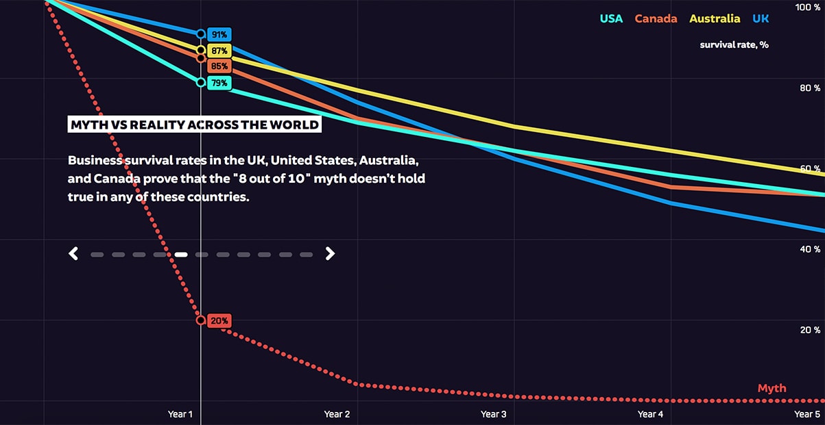 8 brands that outlived their founders